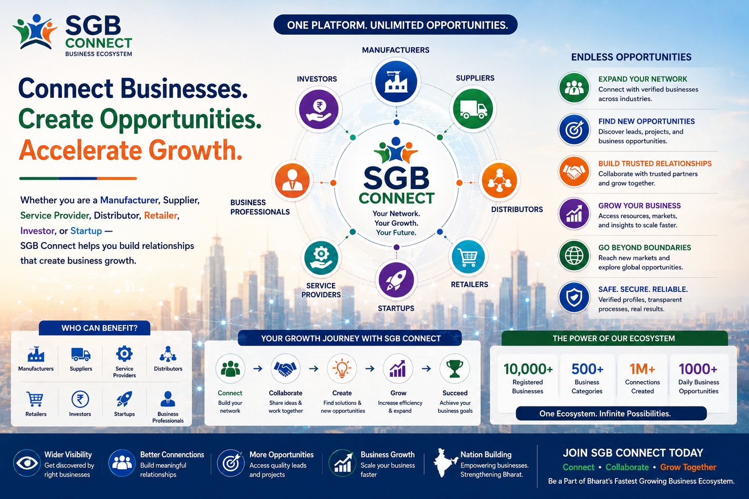 Growth Opportunities