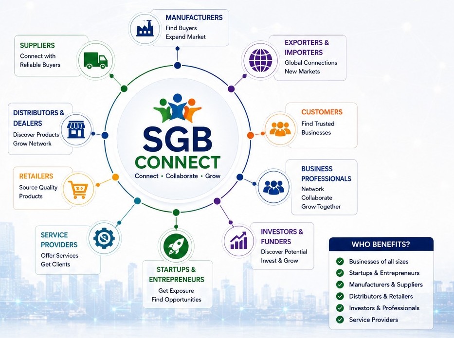 Networking Ecosystem